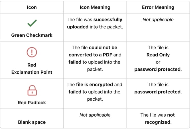 Board Packet — Troubleshooting 2