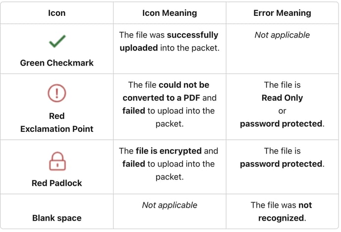 Board Packet — Troubleshooting 2