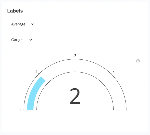 gauge