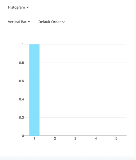 histogram vertical bar