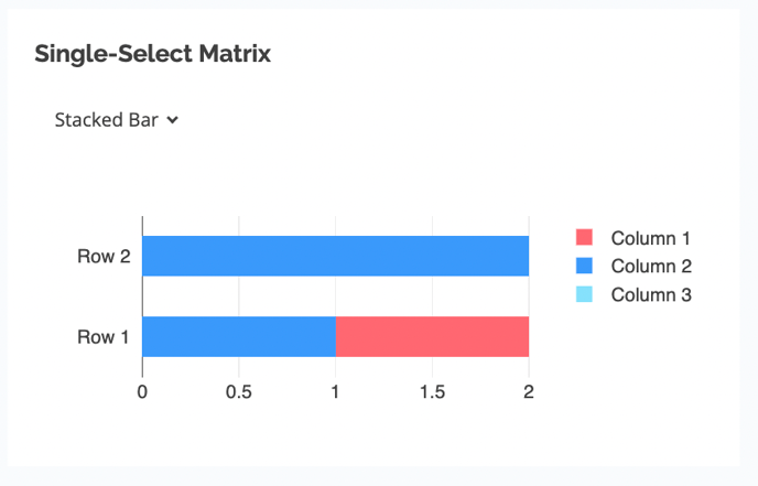 single select matrix