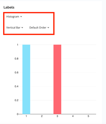 visualization options